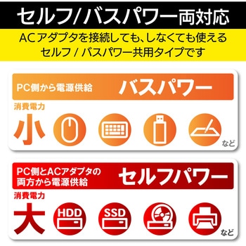 USBハブ 2.0 4ポート セルフパワー テレビ向け HDD接続 ケーブル長 1m エレコム