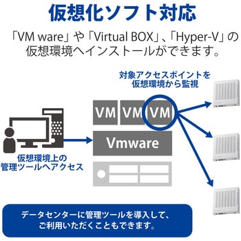 WAB-MAT 法人向け 無線アクセスポイント AP 管理ソフトウェア 最大3000