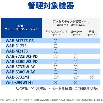 WAB-MAT 法人向け 無線アクセスポイント AP 管理ソフトウェア 最大3000