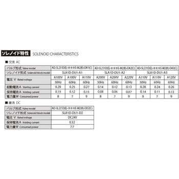 AD-SL231D-304E-DA1 デュアル エアソレノイド方向切換バルブ 1個 ジェイテクトフルードパワーシステム(旧豊興工業) 【通販モノタロウ】