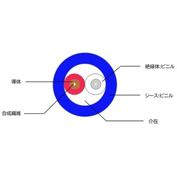 耐屈曲K熱電対用補償導線 二宮電線工業