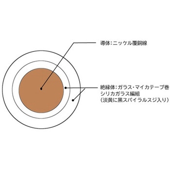 ニッケル覆銅導体シリカガラス編組電線 二宮電線工業