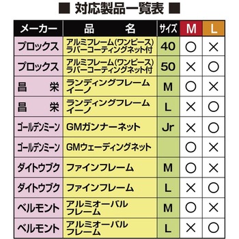交換用ナイロンネット オーバル型 PROX(プロックス)