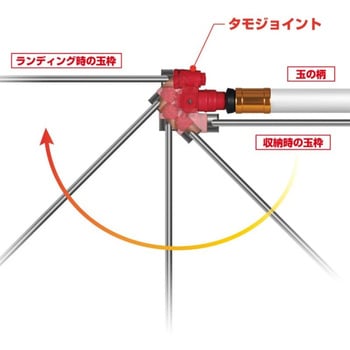タモジョイント PROX(プロックス)