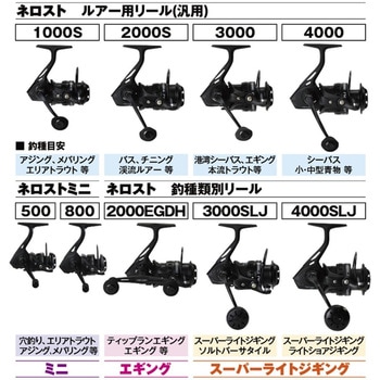 ネロスト PROX(プロックス)