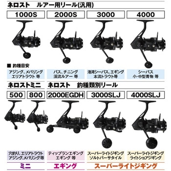 ネロスト PROX(プロックス)