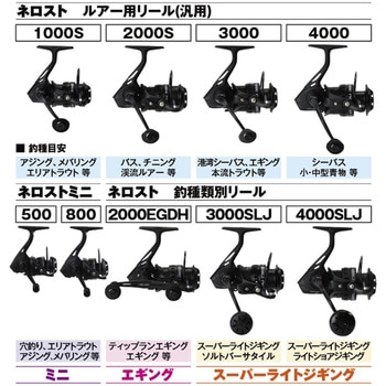 ネロストミニ PROX(プロックス)