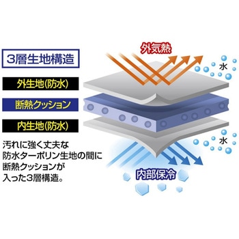 保冷トライアングル 鰤バッグ - PROX(プロックス)