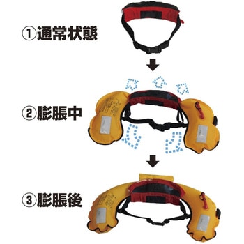 自動膨脹式救命胴衣検定品 ウエストタイプ PROX(プロックス)