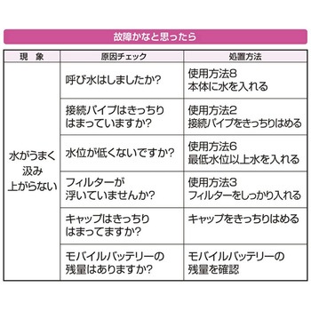 小魚ライブウェル循環ポンプ PROX(プロックス)
