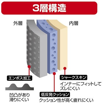 低反発ヒップガード PROX(プロックス)