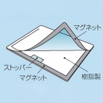 エコマグネットボード 仙台銘板