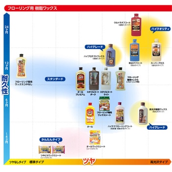 オール プレミアム リンレイ