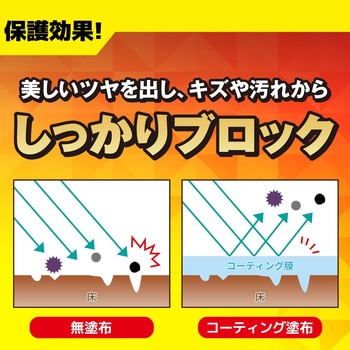 オール プレミアム リンレイ
