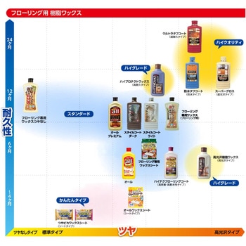 オール プレミアム リンレイ