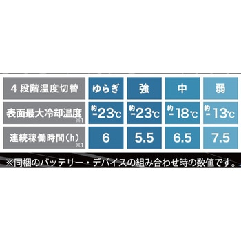 ペルチェベスト アイスキーパーCOOLBOOST アタックベース
