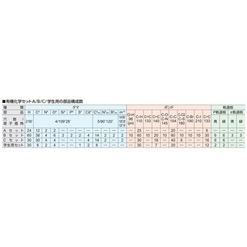 HGS有機化学セット(研究用) ケニス