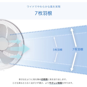 温度センサー付きDCリビング扇風機 ユアサ(ユアサプライムス)
