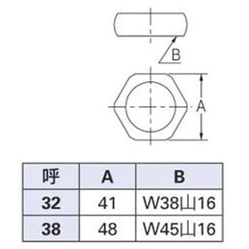 排水管フクロナット カクダイ