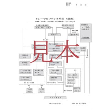 Bluetooth内蔵 温度2chデータロガー さ～もろぐ 一般(ISO)校正付(検査成績書+トレサビリティ体系図) エー・アンド・デイ