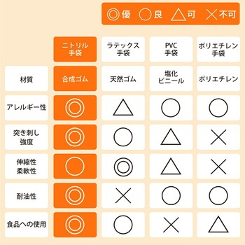 丈夫なニトリルグローブ M 50枚入 パークレーン