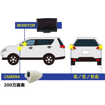 【AI機能付】サイドカメラ(200万画素)&5インチLCDセット 白 右用 ブロードウォッチ