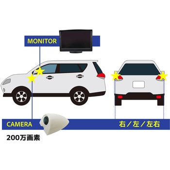 【AI機能付】サイドカメラ(200万画素)&5インチLCDセット 黒 左用 ブロードウォッチ