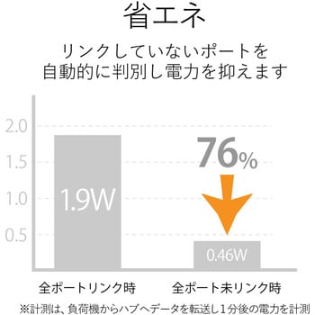 スイッチングハブ 8ポート 10/100M 電源外付ACアダプタ マグネット付 プラスチック筐体 EHC-F08PA エレコム