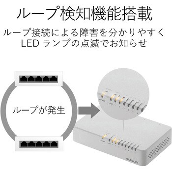 スイッチングハブ 8ポート 10/100M 電源外付ACアダプタ マグネット付 プラスチック筐体 EHC-F08PA エレコム