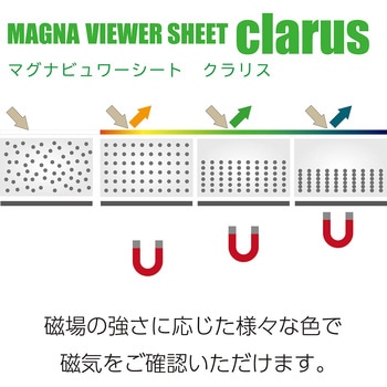 マグナビュワーシート ケニス
