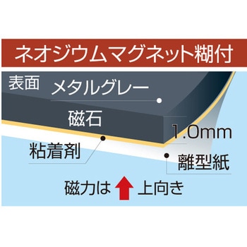 ネオジウムマグネットシート 友屋