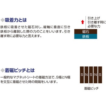 ネオジウムマグネットシート 友屋