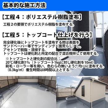 チクソタイプ FRP防水用軟質ポリエステル樹脂 PROST's