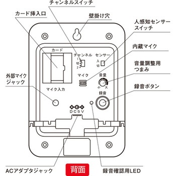 音声POPジーボ MC-N01 友屋