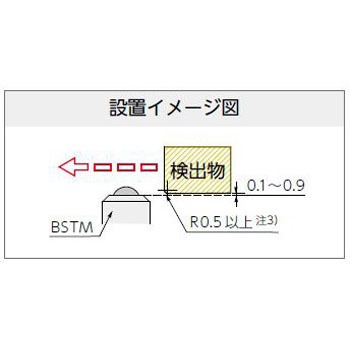 ディスク型カップリング Mシリーズ(ダブルディスク・クランプタイプ) MLC アサ電子工業