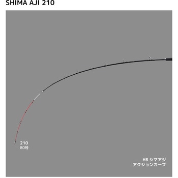 ハイパーブレイド アルファタックル