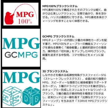 ハイパーブレイド アルファタックル
