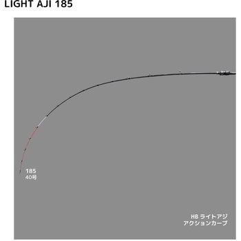 ハイパーブレイド アルファタックル