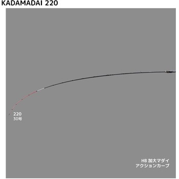 ハイパーブレイド アルファタックル