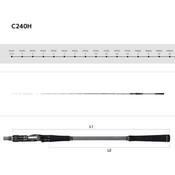 Kaijin 関西リージョナル テンヤマダイ アルファタックル