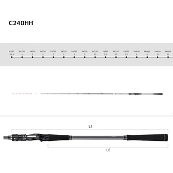 Kaijin 関西リージョナル テンヤマダイ アルファタックル