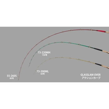 グラスラム オーバー アルファタックル