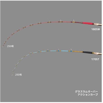 グラスラム オーバー アルファタックル