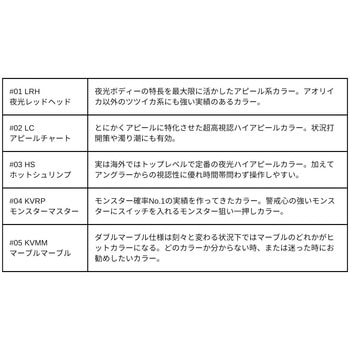 アオリ―Q スロー 3.5号 - デュエル