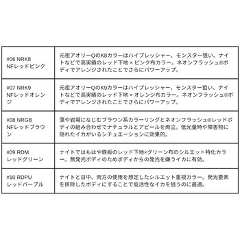 アオリ―Q スロー 3.5号 デュエル