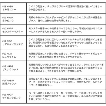 イージーQ ダートマスターSS 3.5号 デュエル