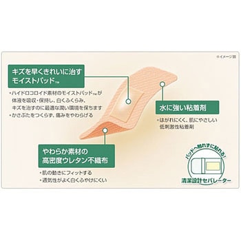 ケアリーヴ治す力 ニチバン