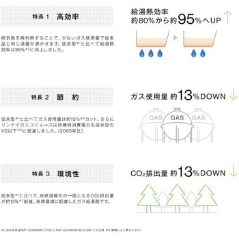 ガスふろ給湯器 カエッコタイプ(アルコーブ設置型) リンナイ