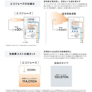 ガスふろ給湯器 カエッコタイプ(アルコーブ設置型) リンナイ