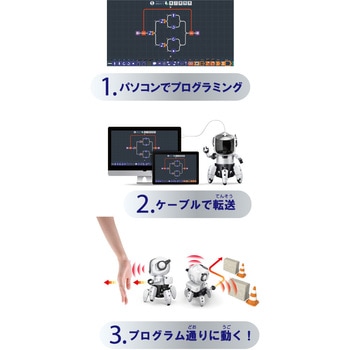 プログラミングフォロ エレキット